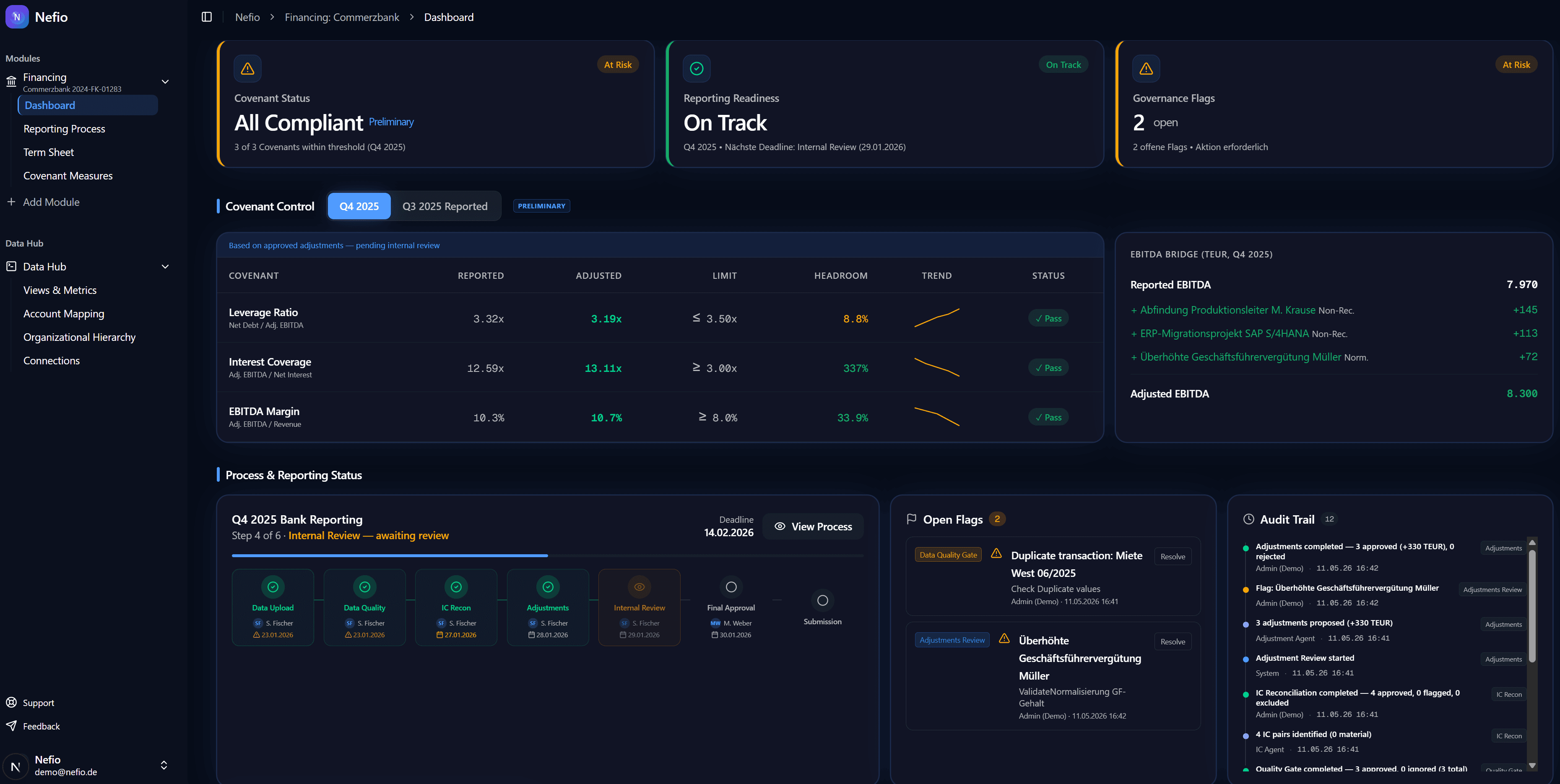 Nefio Bankenreporting Dashboard — Covenant Status, Process Status, Audit Trail